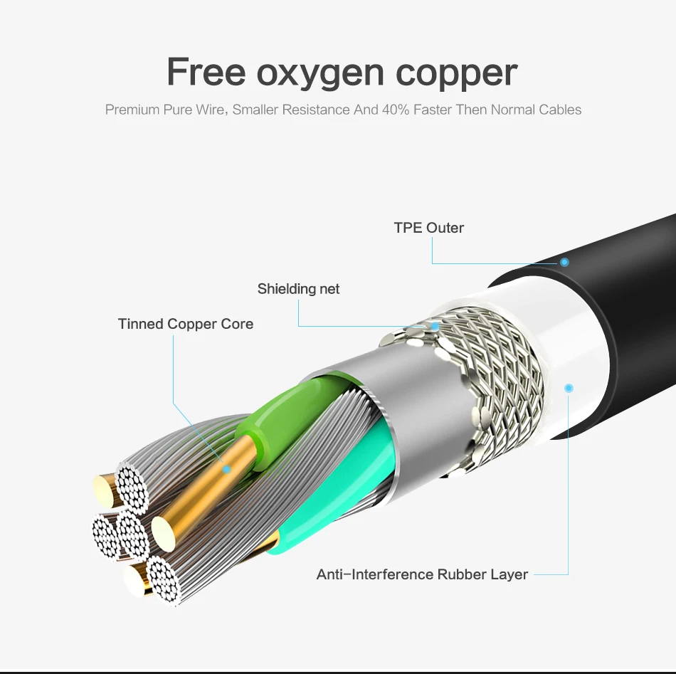 FLOVEME Micro USB кабель 5 В/2,4 А Быстрая зарядка телефонный кабель для samsung Xiaomi huawei для мобильного телефона USB Дата Шнуры Провода кабели