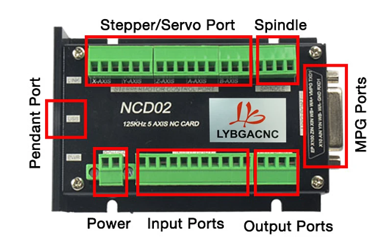 Controlador CNC