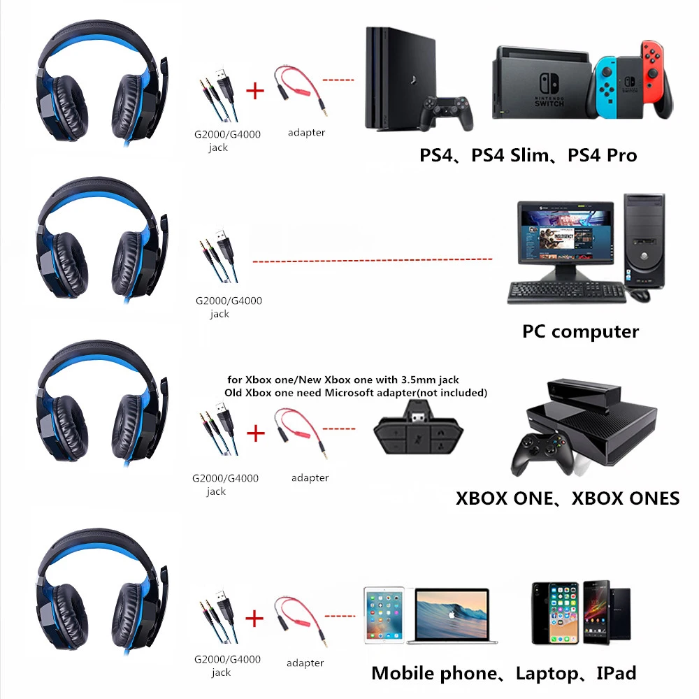 G2000ゲーミングヘッドセット,ps4,ps5,xbox用のマイク付き有線