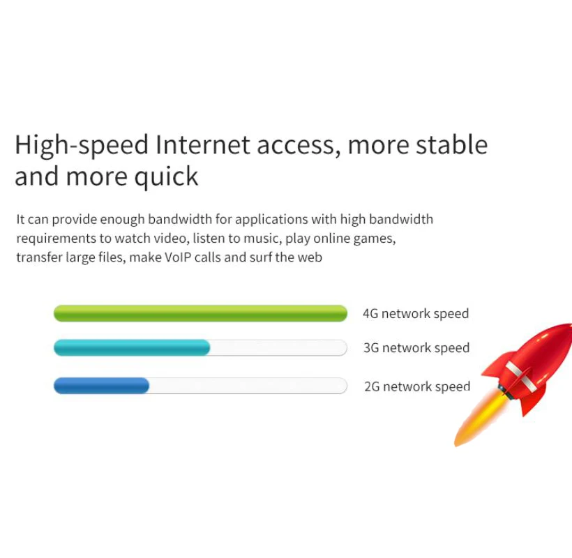 4G LTE Wi Fi роутер Cpe мобильный Hotspot FDD TDD со слотом для Sim карты разблокированный модем