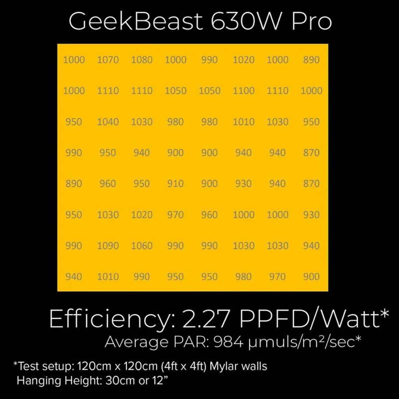 Geekbeast 630w deals