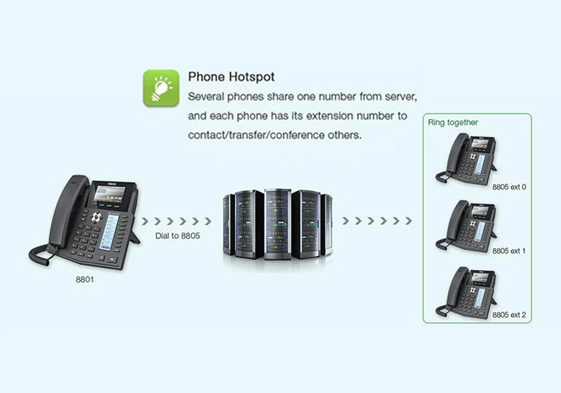 X5S IP телефон Fanvil беспроводной телефон для EHS беспроводная гарнитура SIP голосовой телефон домашняя Конференц-станция стационарный телефон