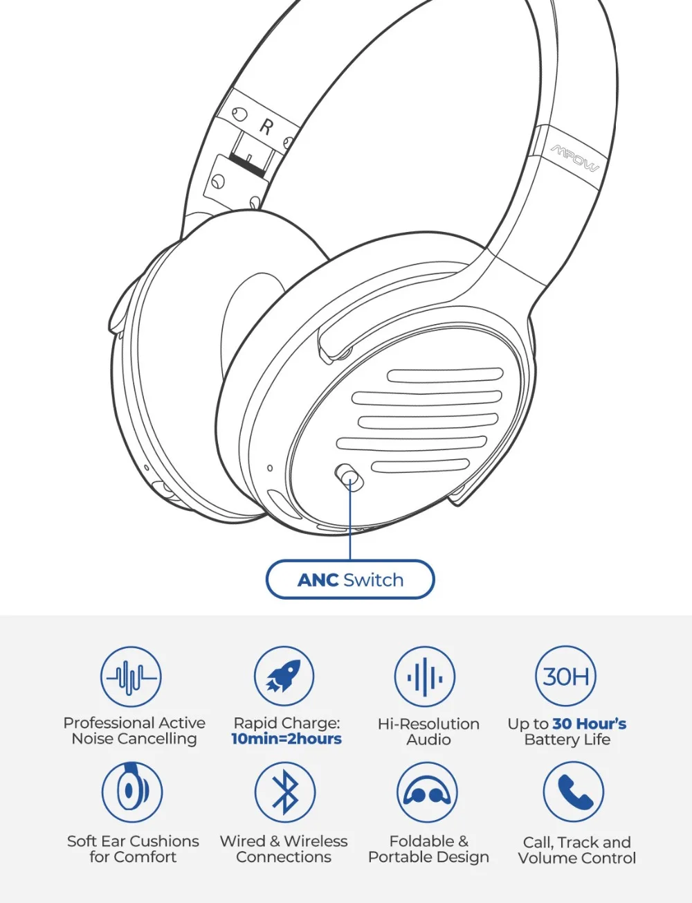 Mpow H16 беспроводные Bluetooth наушники с активным шумоподавлением гарнитуры с глубоким басом звук Быстрая зарядка 30 часов время игры