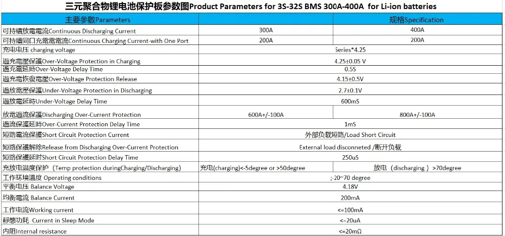 三元 3S-32S 300A-400A 参数图