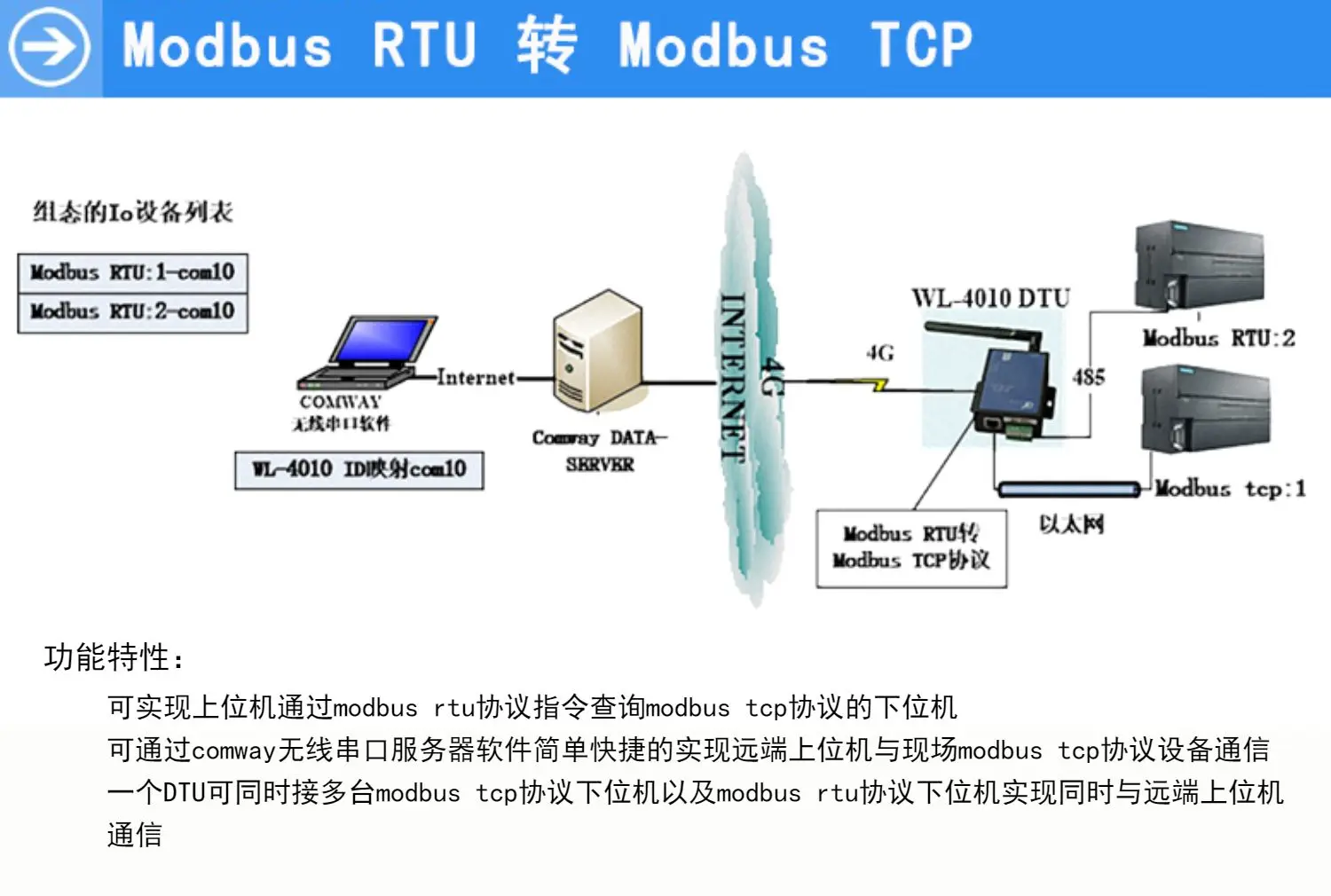 4G DTU модуль 4G маршрутизатор полный Netcom модуль удаленной сети Plc удаленное скачивание программы