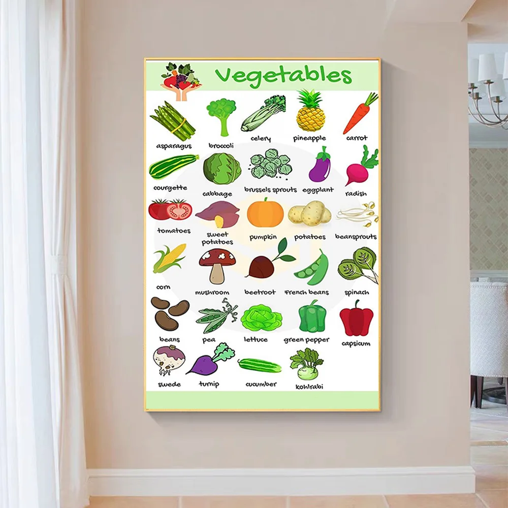 

SP093 Silk Cloth Wall Poster Fruits and Vegetables Vocabulary in English 02 Art Home Decoration Gift