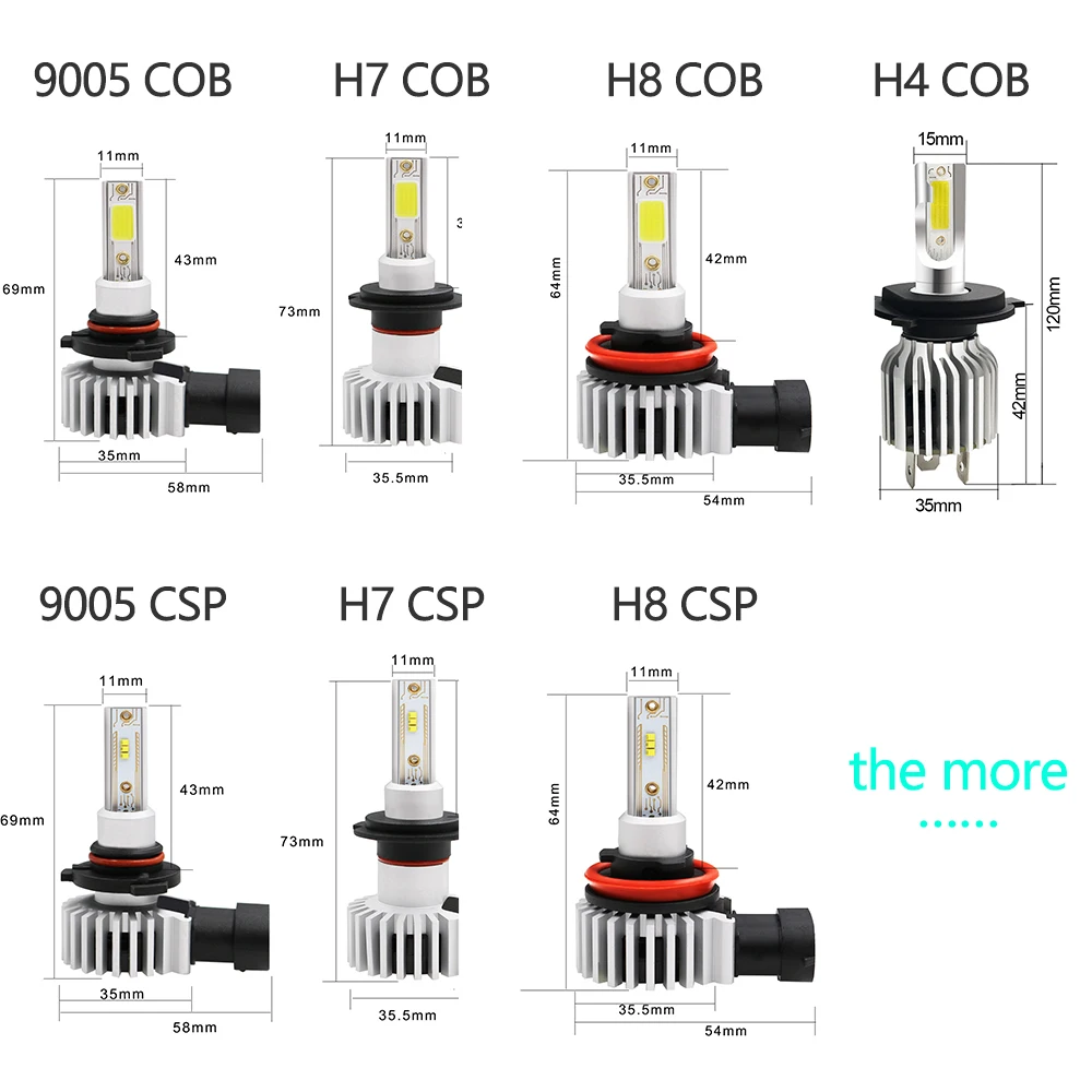 2 шт. H4 H1 H3 H7 H11 H8 H9 9005 HB3 9006 HB4 светодиодный фары лампы 72W фары для 8000LM Авто Стайлинг Автомобильная противотуманная фара 6000K светодиодный фар автомобиля