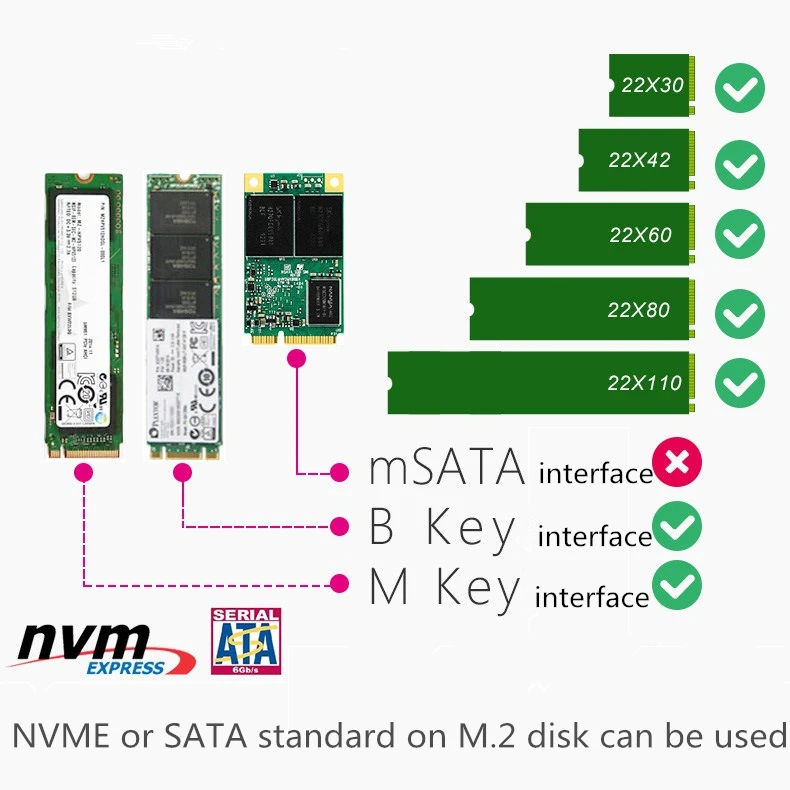M.2 Расширенный NVME адаптер NGFF для PCIE3.0 охлаждающий вентилятор SSD двойной интерфейс SATA3 1 шт