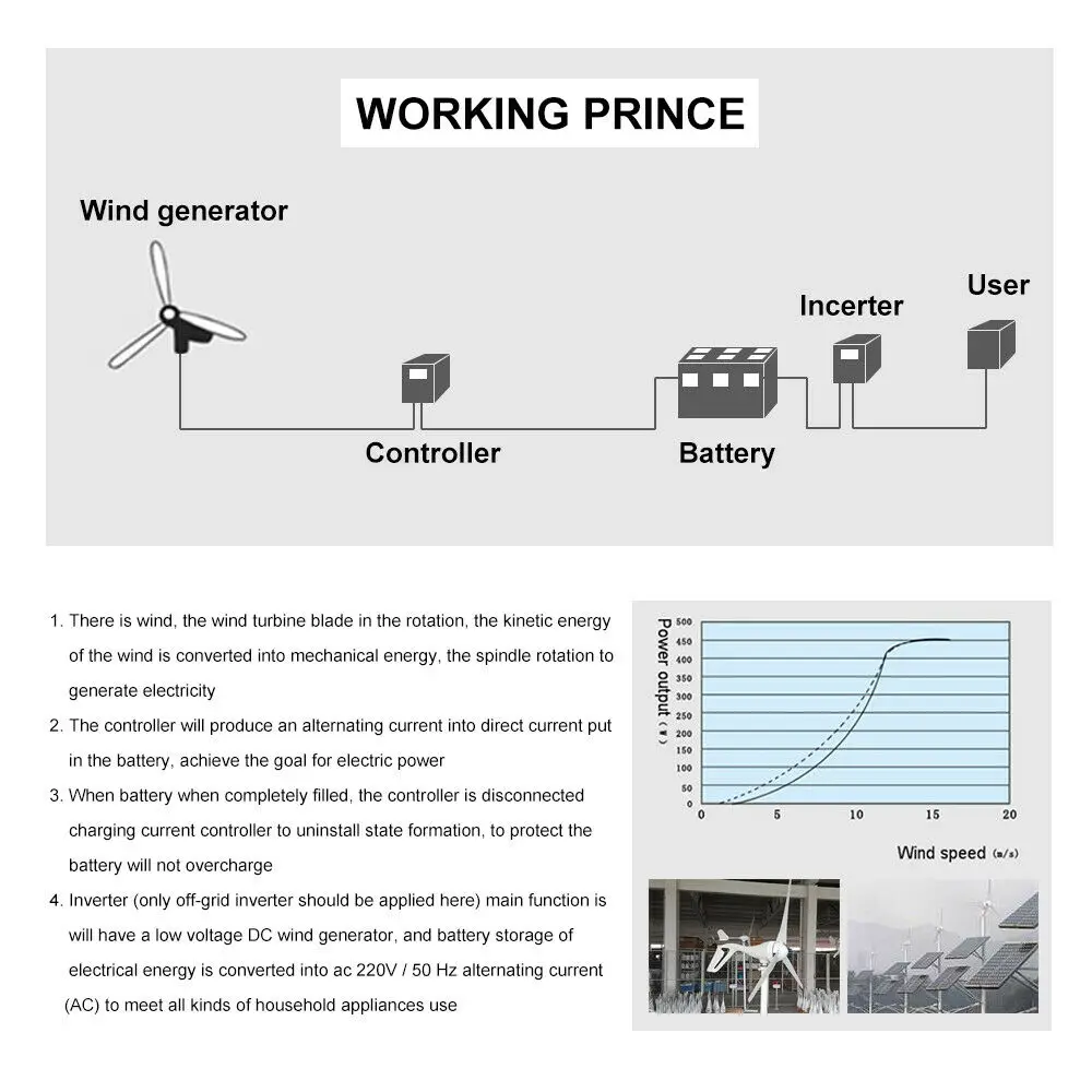 ECOWORTHY 300W 500W 600W 900W 1KW Гибридный Системы ветряной генератор+ Панели солнечные и инвертор для зарядки дома насос PC12V/24 V