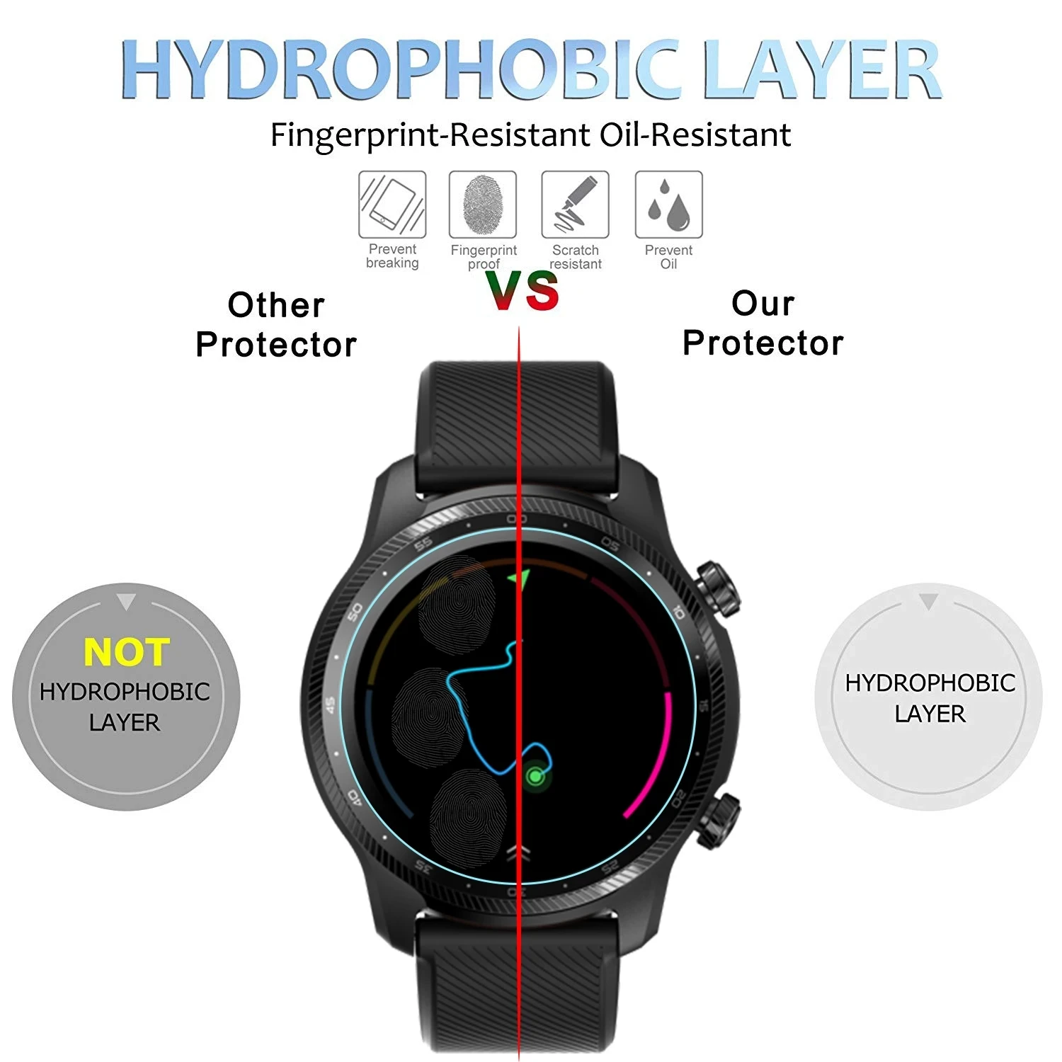 TicWatch Pro 3  ȭ  Ultra GPS S2 C2 Plus E3 E2 S2 GTX ȭ ȣ ʸ ׼ TicWatch Pro 3  