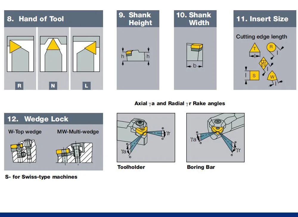 车刀杆-参数解释.jpg-DASAN-3