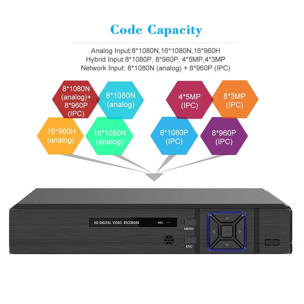16CH 1080P полный высокой четкости Гибридный AHD/ONVIF IP/аналоговый/TVI/CVI/DVR CCTV цифровой видеорегистратор DVR P2P удаленный монитор телефона