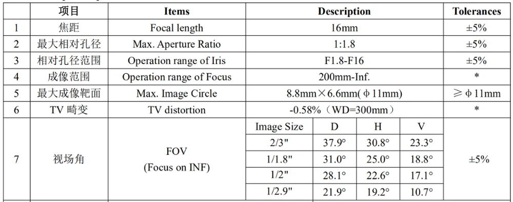 5 мегапикселей C-Mount 16 мм 2/" F1.8 FA/Машинное видение фиксированное фокусное расстояние линзы промышленный объектив Ручной Ирис CCTV объектив