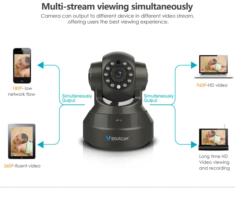 Alarme de Segurança para Casa com Sensor Sistema de Alarme para Porta ip sem Fio com Suporte para 2mp rf de 433mhz Vstarcam-câmera Detector 1080p Pir - Image 3