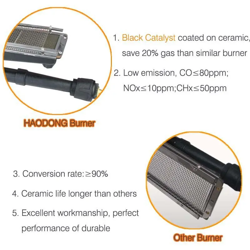 Gas Energy-saving Infrared Ceramic Glove Drying Heater