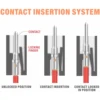 IWISS IWD-1620 Deutsch Size 16 Crimper,Solid Barrel Contact&Circular Connector Contacts Crimping Tool,8 Indents Wire Crimp Plier 5