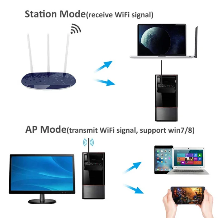 1200 м беспроводная сетевая карта Wifi приемник двухдиапазонный 2,4G+ 5,8G USB3.0 адаптер EM88