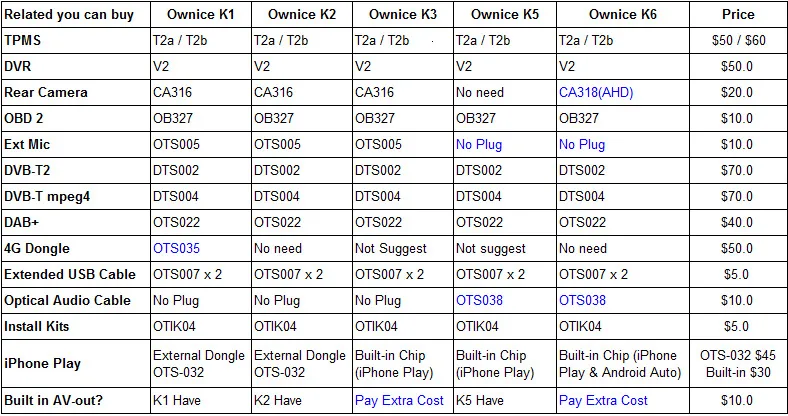 Top Ownice K1 K2 K3 10.1" 2.5D Nano Screen Android 9.0 Octa Core car dvd player for Toyota Corolla 4G LTE SIM 32G ROM 4G 26 Top Ownice K1 K2 K3 10.1" 2.5D Nano Screen Android 9.0 Octa Core car dvd player for Toyota Corolla 4G LTE SIM 32G ROM 4G 26