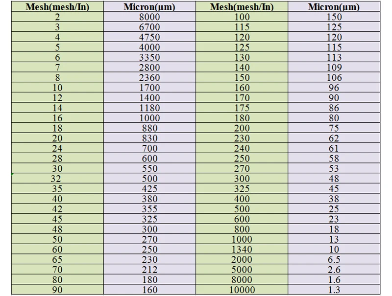 Нейлоновый сетчатый фильтр 80 100 120 150 160 200 250 260 300 350 400 450 500 сетка 180-25 мкм нейлоновая ткань вина фильтр для воды краска для очистки