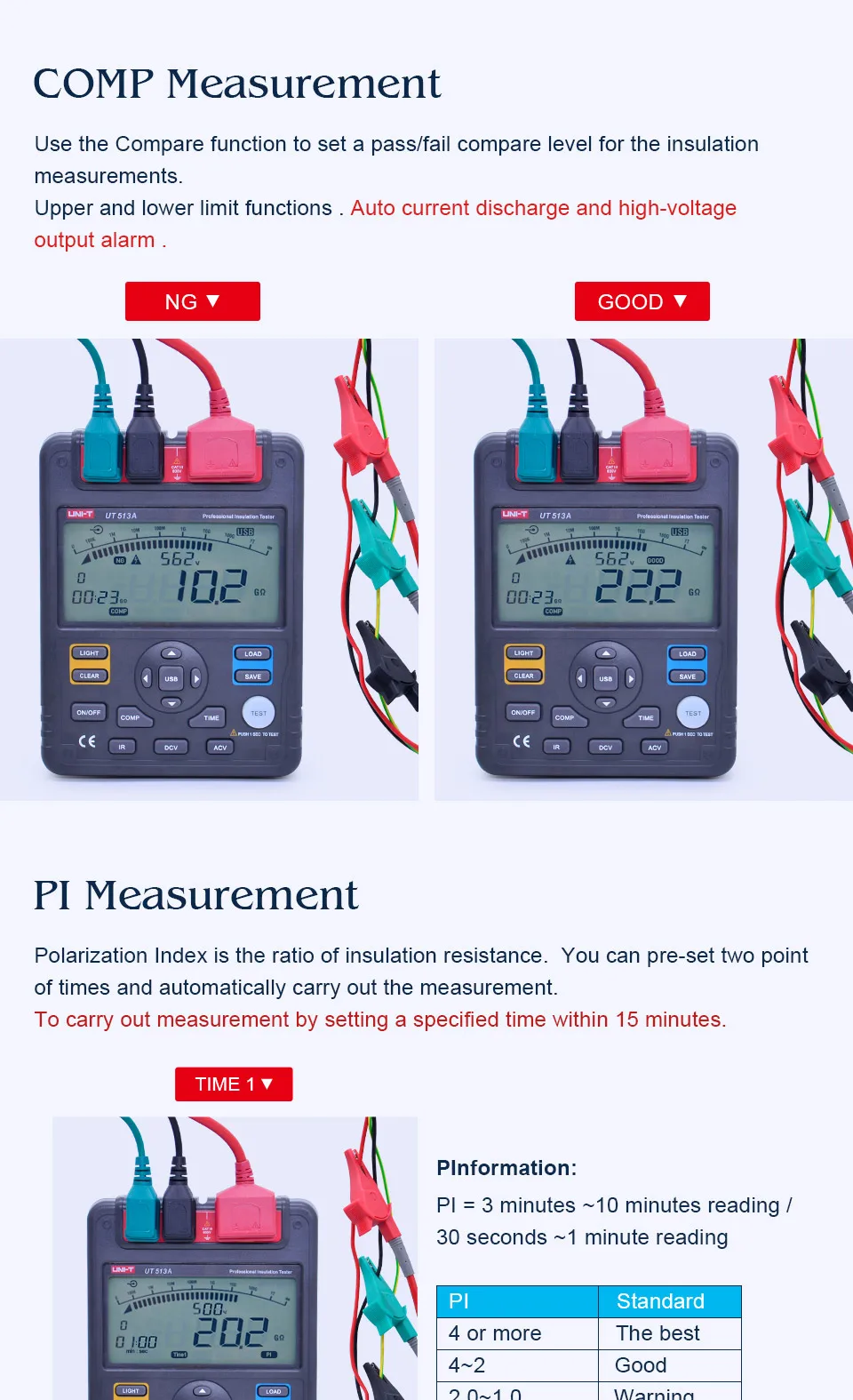 UNI-T UT513A сопротивление изоляции тест er аналоговый бар Граф AC/DC 500V~ 5000V DAR PI тест er испытательное напряжение вторичный дисплей Megger