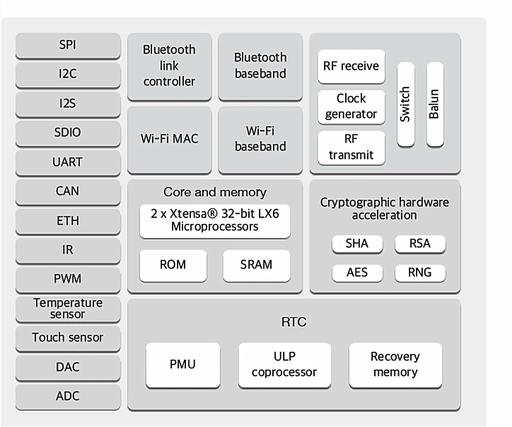 ESP32-WROOM-32-3