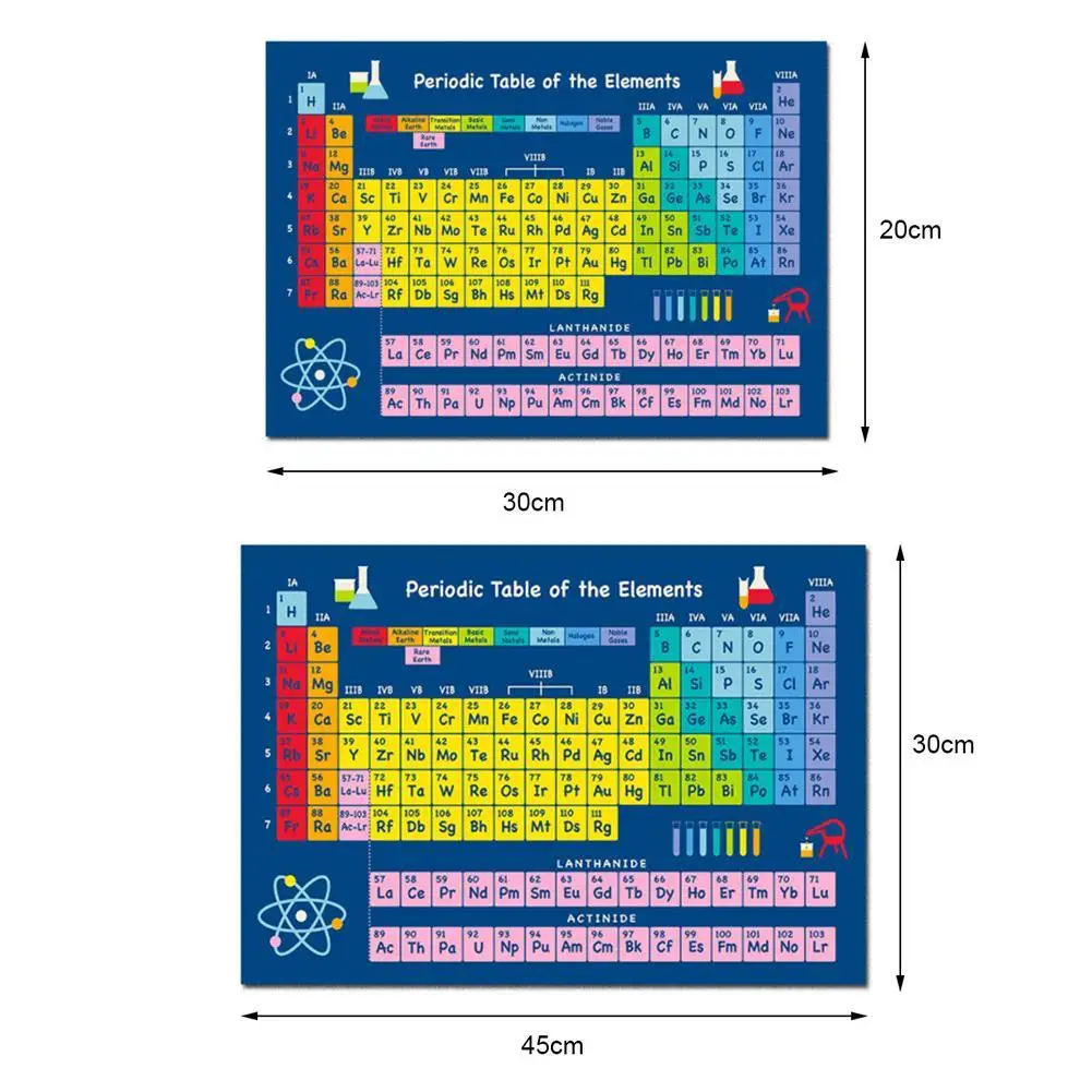 1 шт., таблица элементов, диаграмма, химический плакат на научную тематику, принты, настенная живопись, настенные картины для домашнего декора