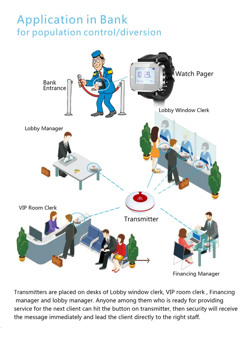 bank calling system 