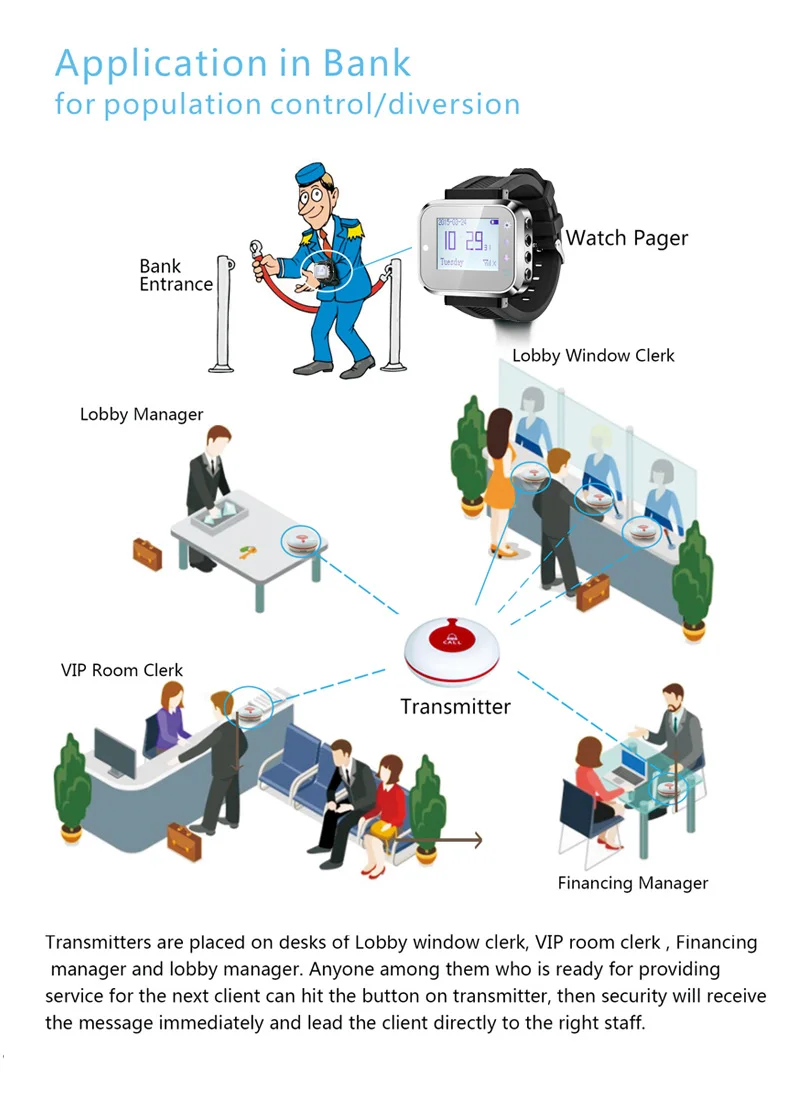 Беспроводной супермаркет банк обслуживание подкачки система вызова Беспроводная кнопка вызова система 1 часы приемник и колокольчики кнопки