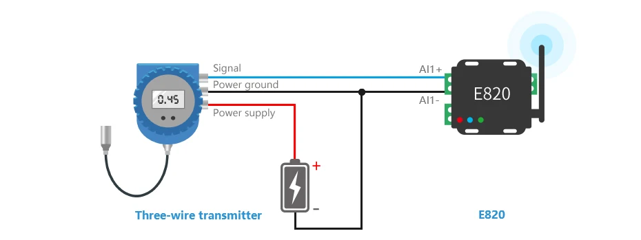 Ebyyte E820-DTU(2I2-433L) Modbus 433MHz Wireless Module (14)