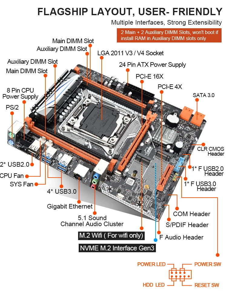 Материнская плата Jingsha X99 M ATX LGA 2011 v3 E5 CPU DDR4 RAM с поддержкой s 2678V3 2620 V3 поддержка SSD M.2