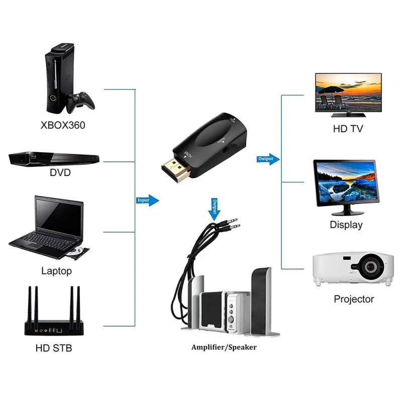  Tendak gold-plated HD 1080P HDMI a VGA convertitore adattatore Dongle con audio da 3.5mm del comput