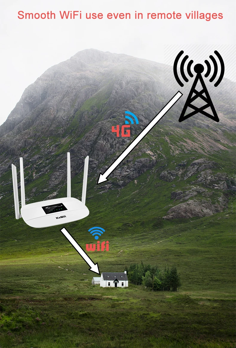 3G 4G Routers