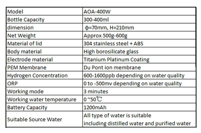 The 5th Generation up to 1600 ppb SPE PEM Ion Membrane Hydrogen Generator Water Hydrogen Water Bottle