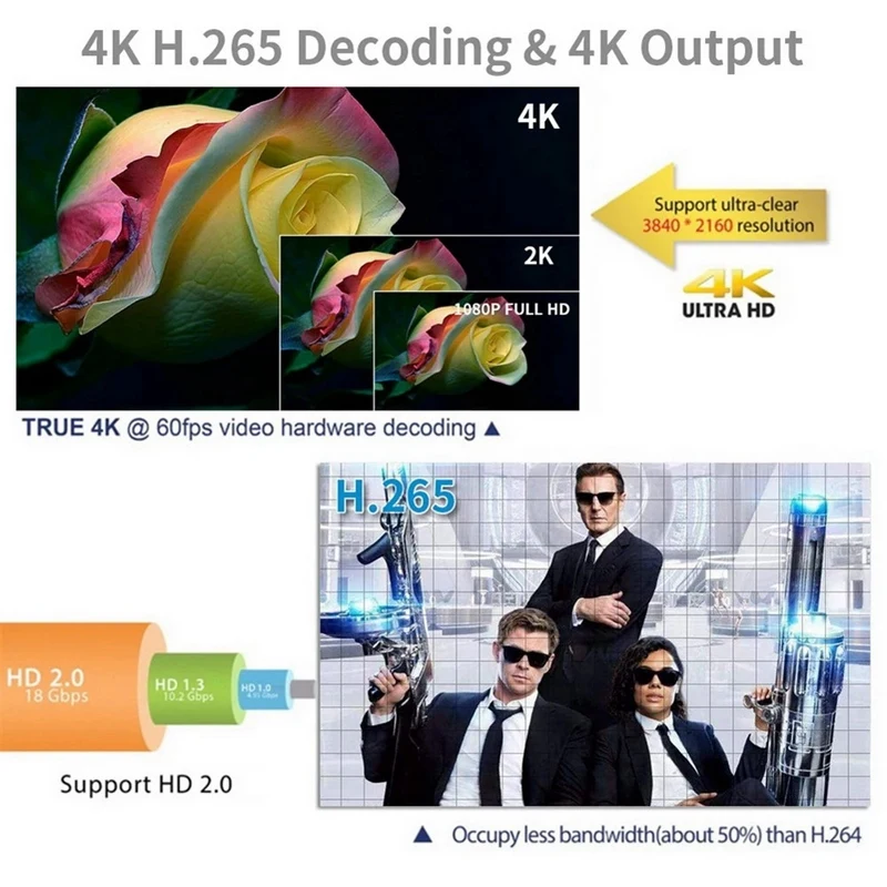 Q96 Smart Android 9,0 ТВ приставка Rk3229 четырехъядерный Uhd 4K медиаплеер 2 ГБ/16 ГБ 2,4G Wifi H.265 Vp9 Hdr10 видео плеер голосовой пульт