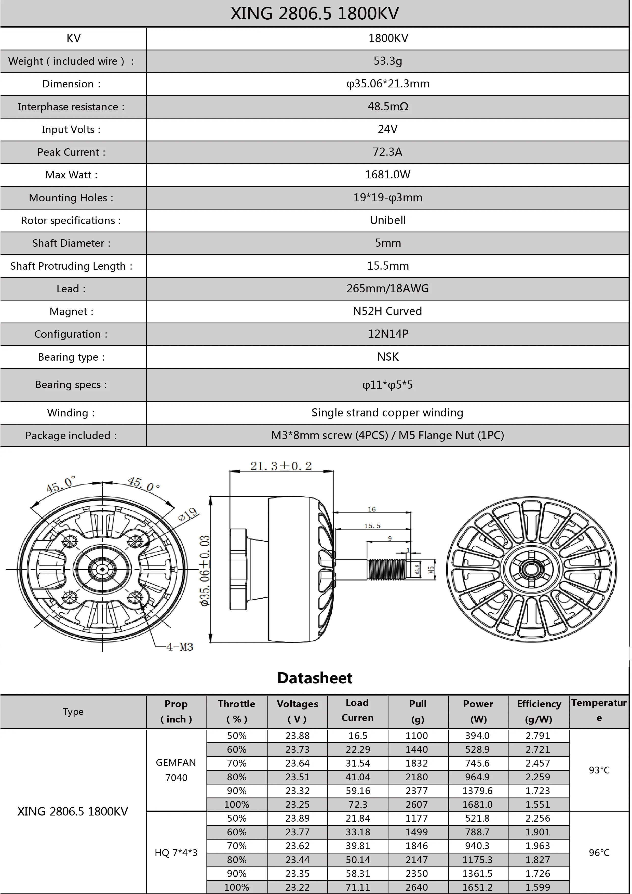 it offers incredible thrust number, highly responsive and extremely smooth flight characteristics