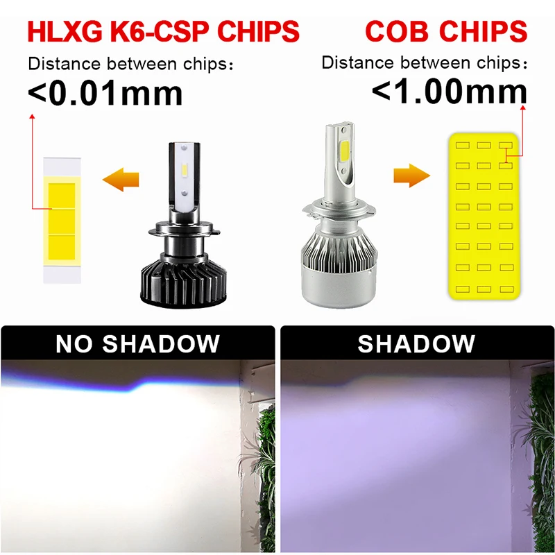 Hlxg мини H4 светодиодный H7 с Lumi светодиодный s зэс 5000 K светодиодный 12000LM 72 W/set лампада H1 лампы HB3 9005 9006 hb4 Туман Light 4300 K H8 H11 6500 K