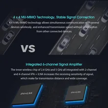 Gigabit Ethernet Port WiFi Router