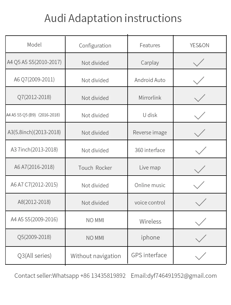 CarPlay для Audi проводное usb-соединение A3/A4/A5/Q3/Q5/A6/A7 MMI 3g/3g+ интерфейс muItimedia CarPlay& Android автоматический комплект модернизации