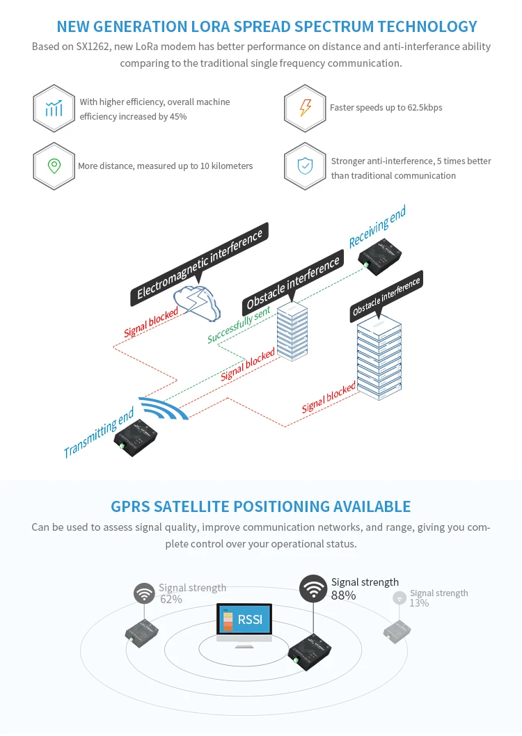E90-DTU(xxxSLxx-GPRS)_04