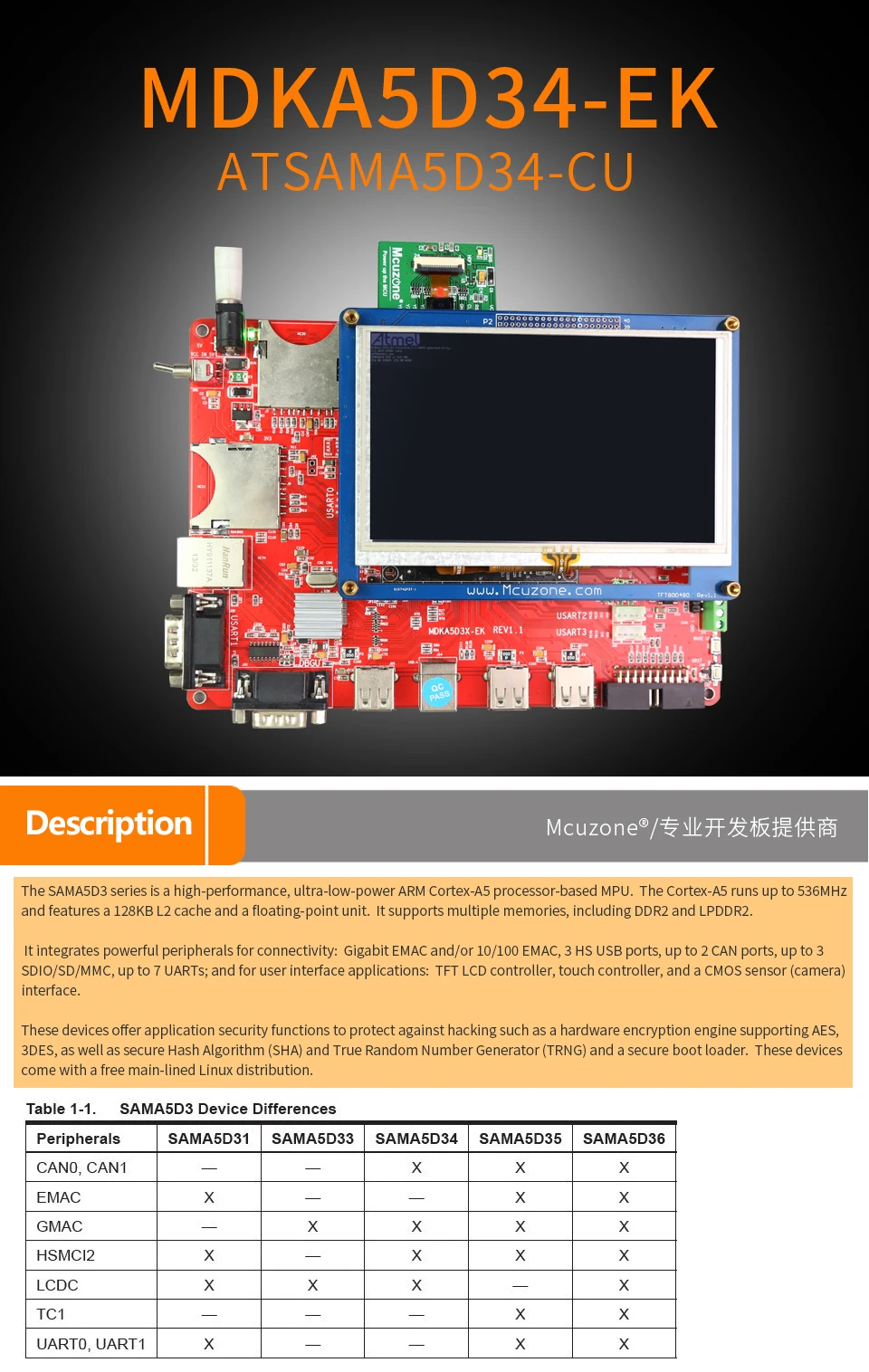 ATSAMA5D34 MDKA5D34-EK комплект разработчика, 536 МГц Cortex-A5 Процессор, 256MB DDR2, 256MB NAND, HS USB, ISI(OV2640), GMAC Ethernet, 4xUART