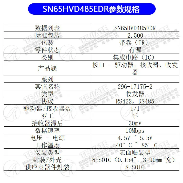 .05131.SN65HVD485EDR