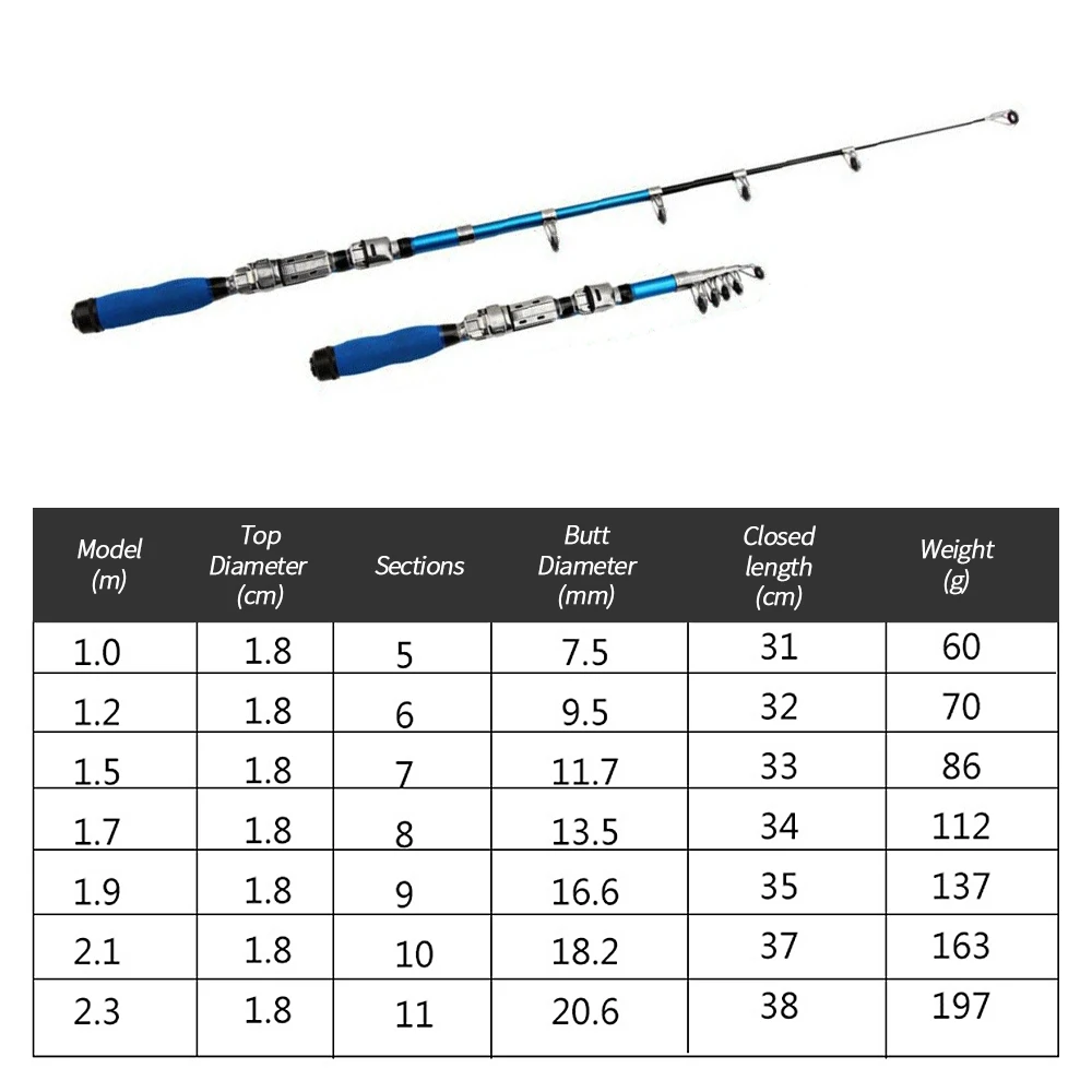 Мини удилище 1м-2.3 портативное ультракороткое Ul удилище Телескопическое удилище складное удилище для ловли карпа