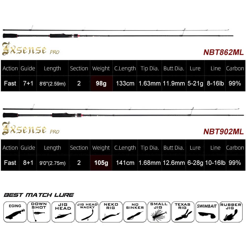Noeby Exsense Pro Spinning Fishing Rod Ultra Light 2.59m 2.75m Ml Power  Carbon Fuji Titanium Sic For Eging Squid Sea Fishing Rod - Fishing Rods - 
