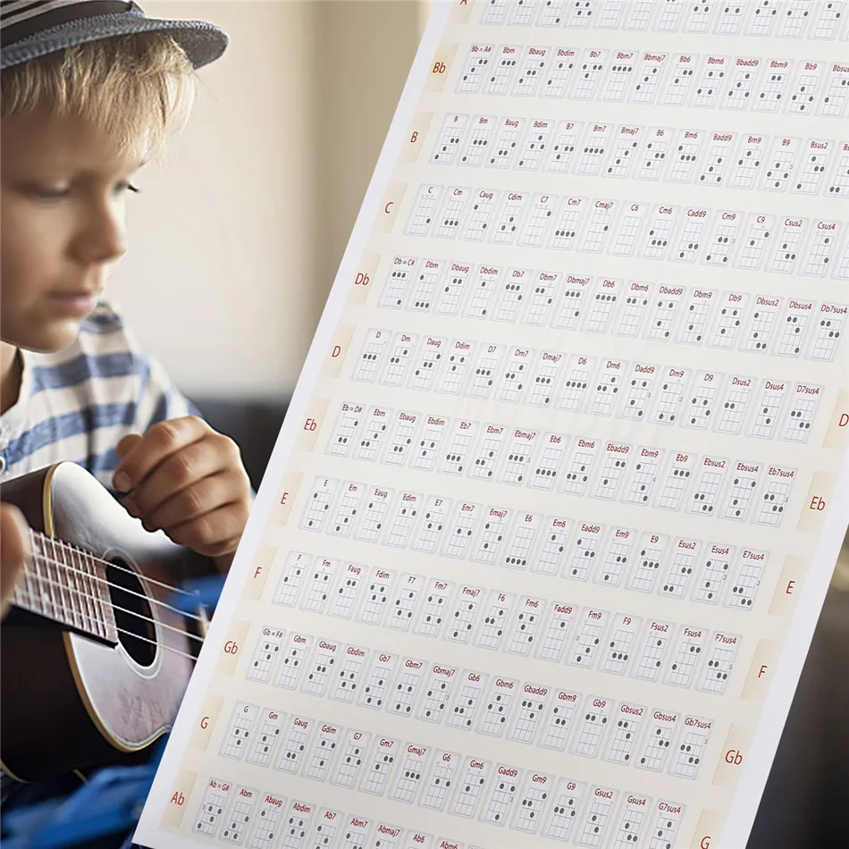 

Alfred's Ukulele Chord Chart: A Chart of All The Basic Chords In Every Key Chart Ukulele Stickers Paper 30x40cm and 40x60cm