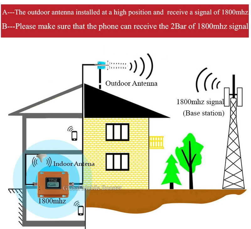 75 дБ усиление LTE DCS 1800 МГц 4G мобильный телефон усилитель GSM 1800 повторитель сигнала сотовый телефон усилитель 4G сетевой усилитель