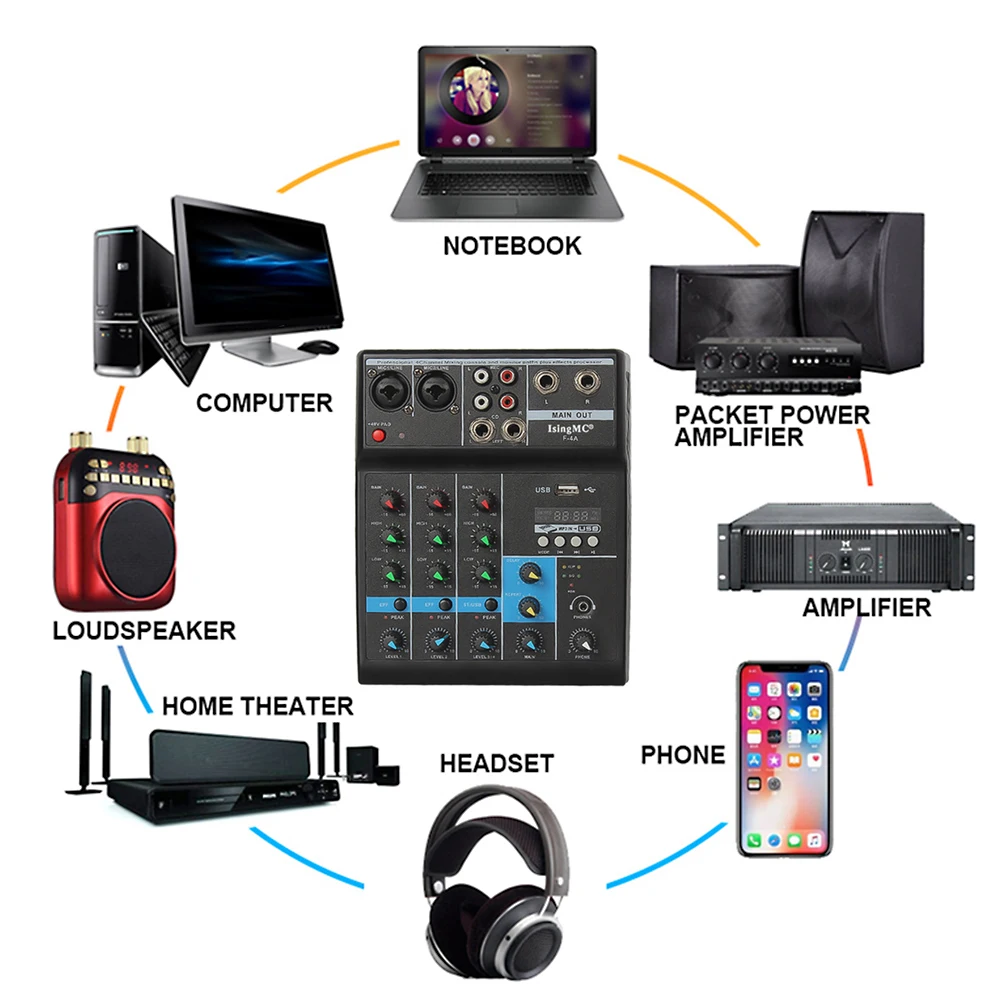 F-4A Professional Wireless 4-channel Audio Mixer Portable Bluetooth-compatible USB Sound Mixing Console Input Phantom Power