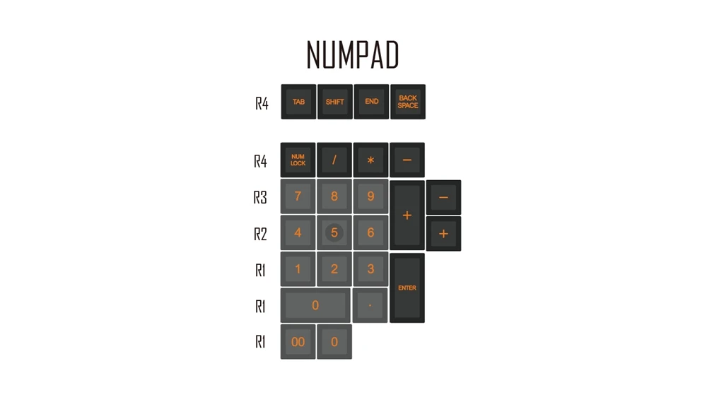 SA Geeks Numpad x1 Domikey SA abs doubleshot набор ключей geeks dolch SA профиль для mx stem клавиатуры покер 87 104 gh60 xd64 xd68 xd84 xd96 xd75 xd87 - Цвет: SA Geeks Numpad x1