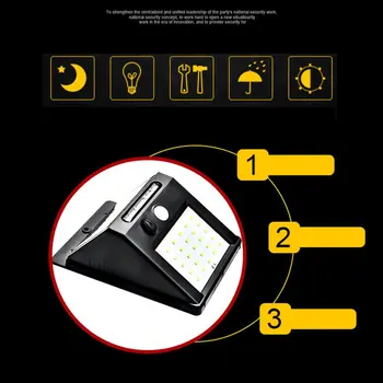 

Solar Outdoor Sensor Light Garden Lights Home Indoor Human Body Induction Wall Lamp Rv Villa Aisle Lights
