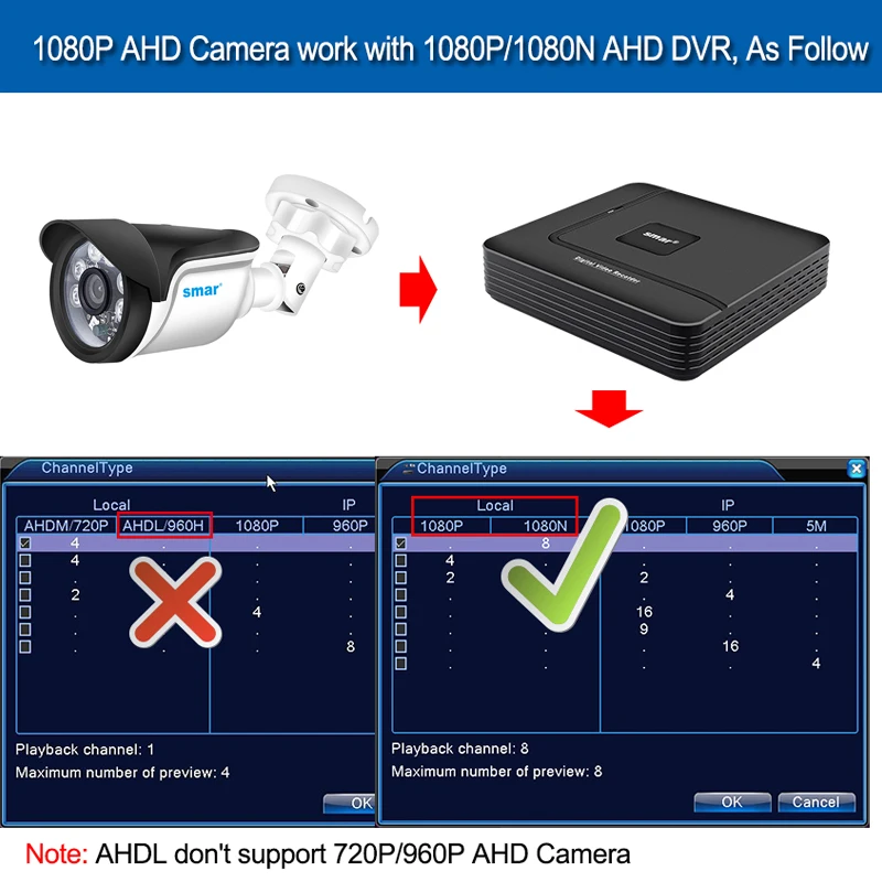 Smsony IMX323 сенсор AHD камера наружная 1080P домашняя камера безопасности ночного видения 6 шт. Nano IR Led с ИК-подсветкой для AHDH DVR