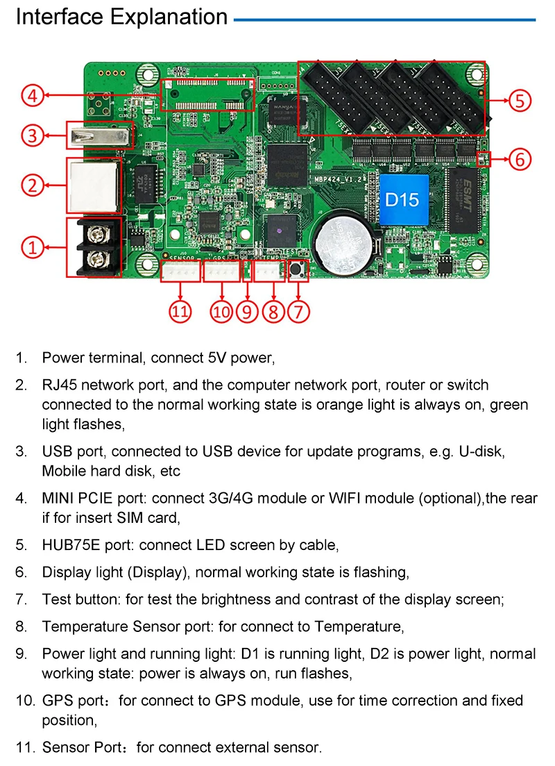 HD-D15 Async светодиодный контроллер, 640*64 HUB75, дверная Перемычка полноцветный, крыша такси, автобус рекламный экран специальный контроллер